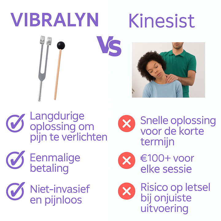 Vibralyn™ Pijnverlichting Zonder Medicatie